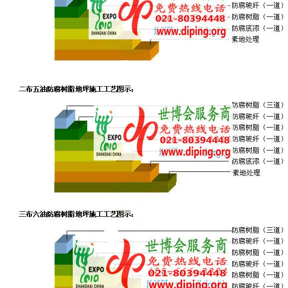临沂FRP玻璃钢防腐地坪产品图3