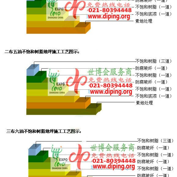 临沂不饱和树脂地坪，不饱和树脂防腐地坪,防腐蚀地坪施工厂家产品图2