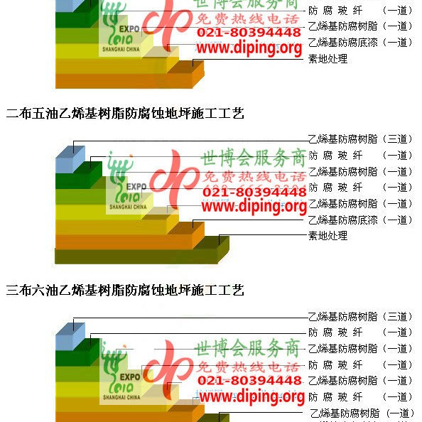 临沂乙烯基防腐蚀地坪,乙烯基酯地坪,乙烯基酯防腐蚀地坪,乙烯基重防腐蚀地坪,乙烯基重防腐地坪,乙烯基重防腐自流平地坪产品图2